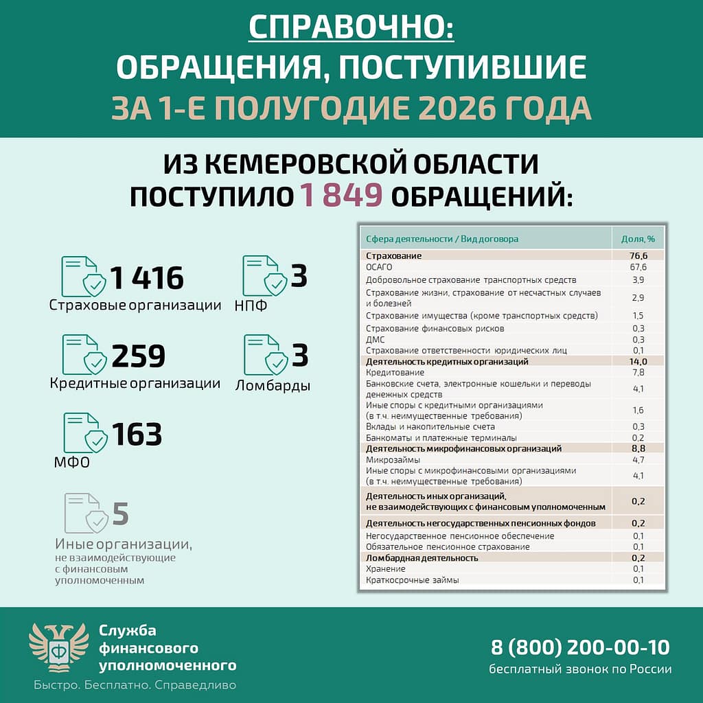 РЕШЕНИЕ СПОРА ПО КРЕДИТУ БЕЗ СУДА