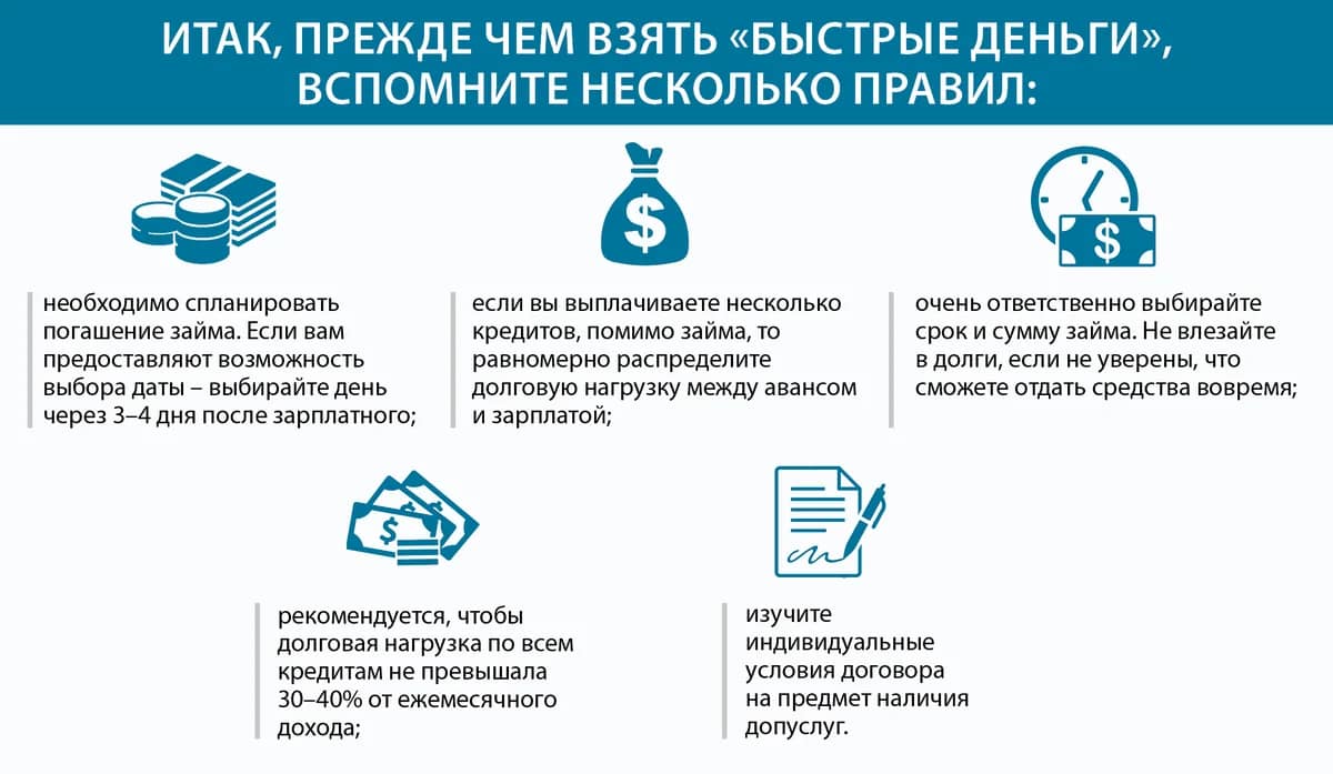 Важно знать! Финансовое мошенничество