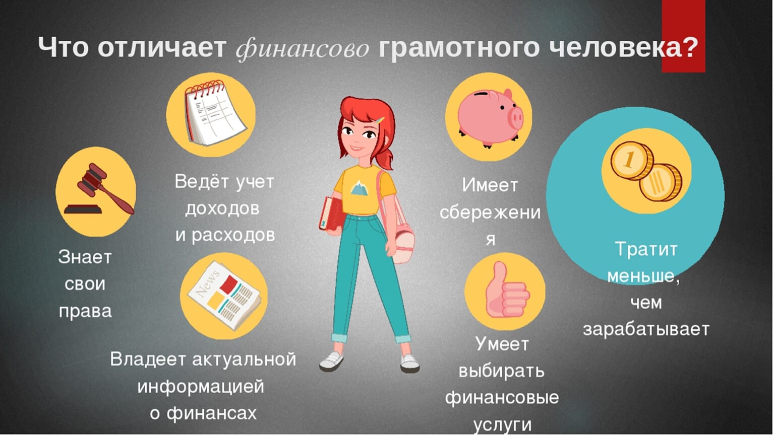ЧТО ОТЛИЧАЕТ ФИНАНСОВО ГРАМОТНОГО ЧЕЛОВЕКА?