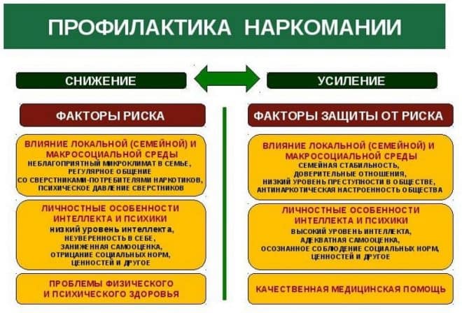 Антинаркотическая профилактика