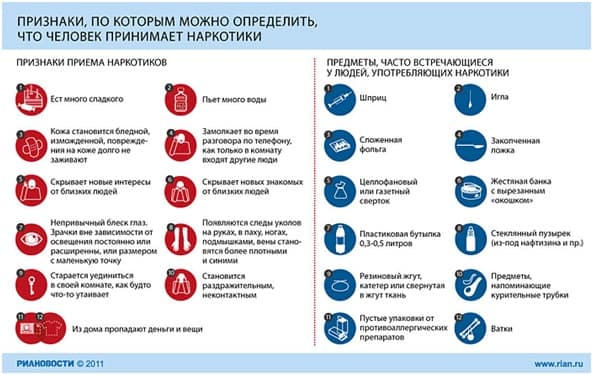 Антинаркотическая профилактика